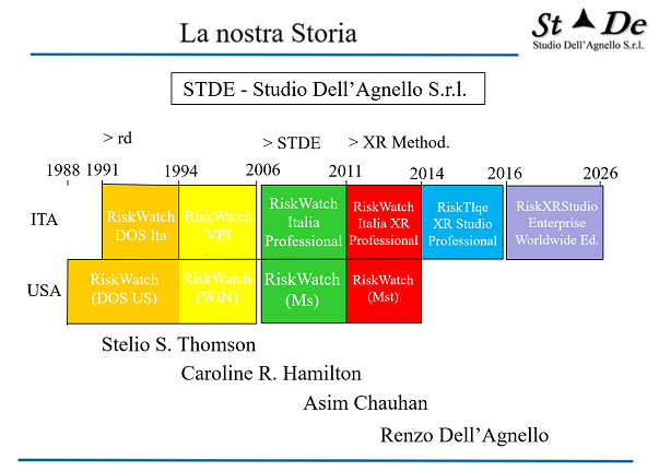 STDE History 2026